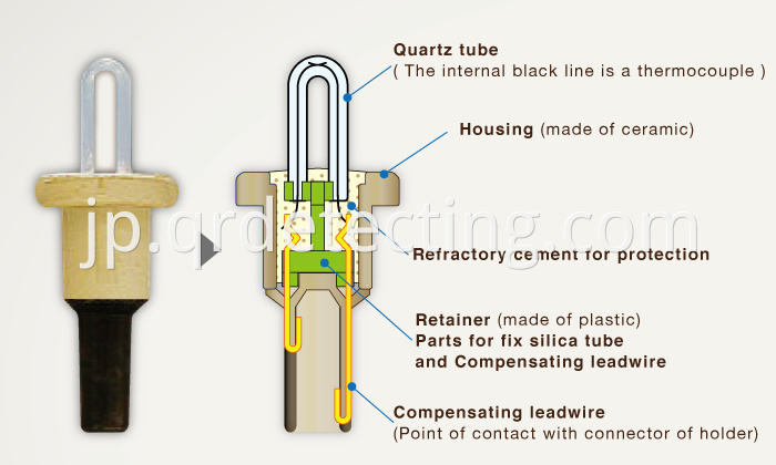 Thermocouple Protection Tube